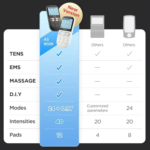 4 in 1 - D.I.Y & Tens Unit & EMS & Massage Muscle Stimulator, Dual Channel TENS Units Therapy Machine for Pain Relief, FDA Cleared Rechargeable Electronic Pulse Massager,with 12pcs Electrode Pads