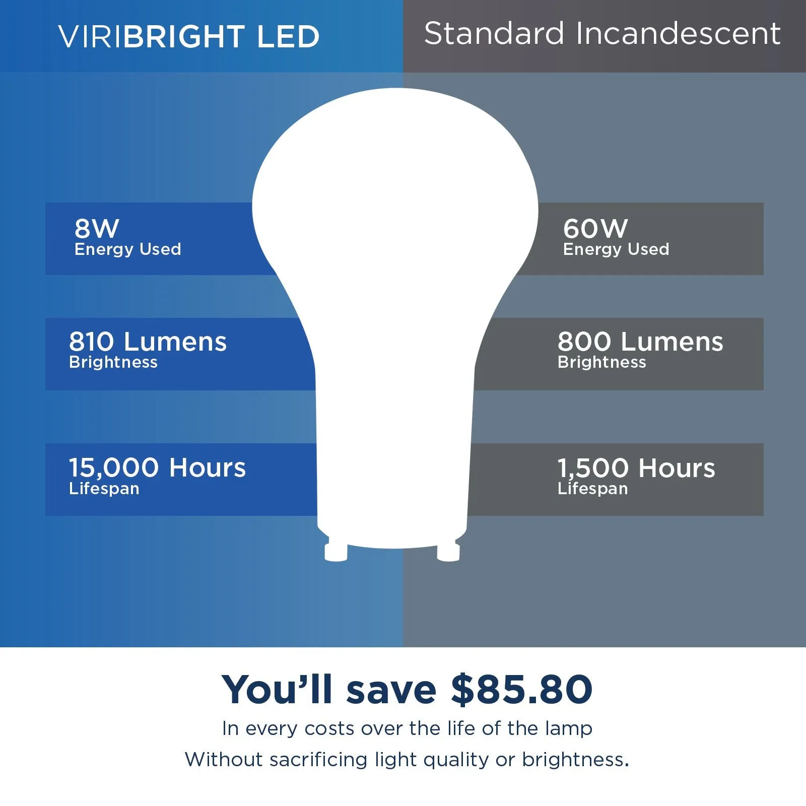 60-Watt Equivalent A19 GU24 General Purpose LED Light Bulb