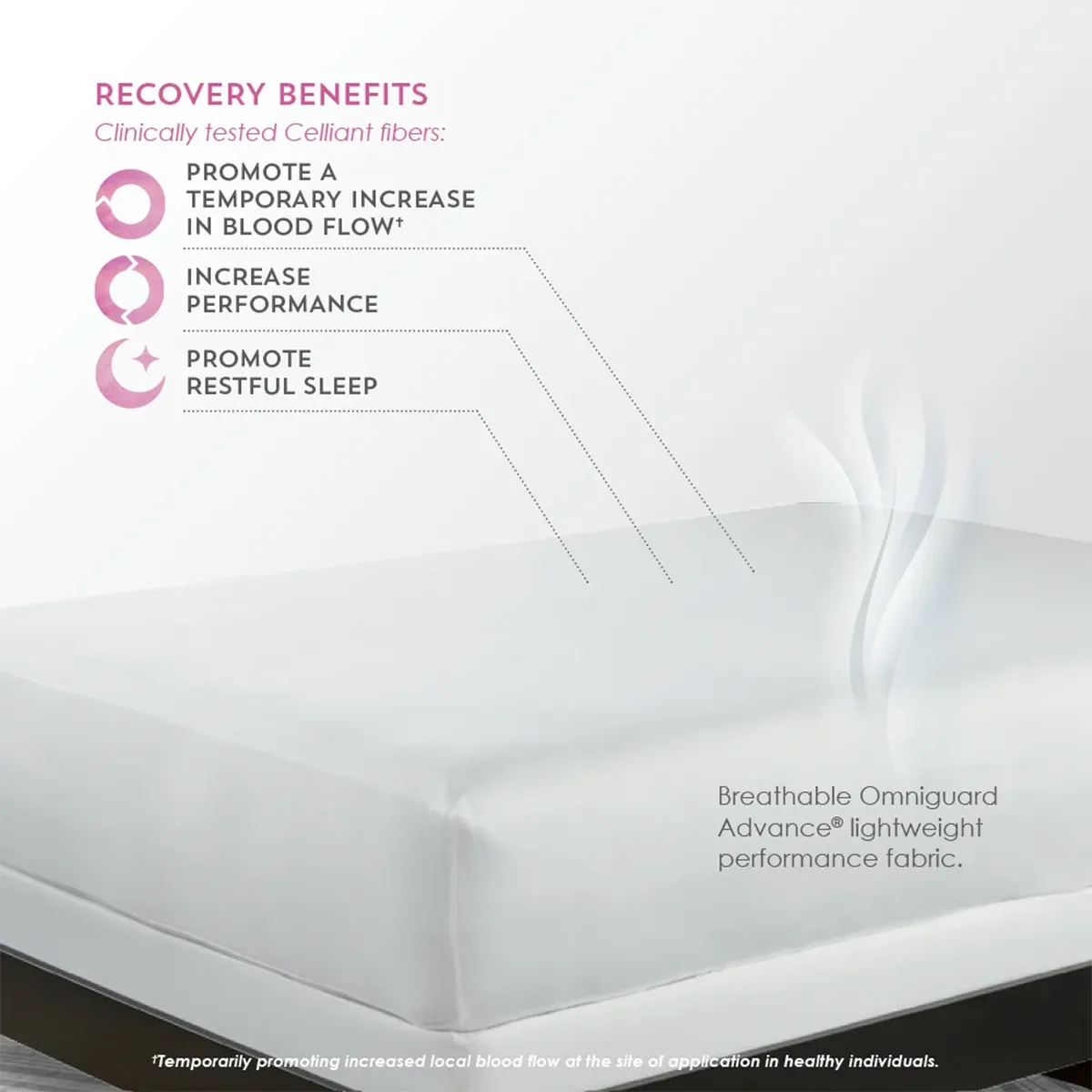 Celliant Mattress Protector by PureCare