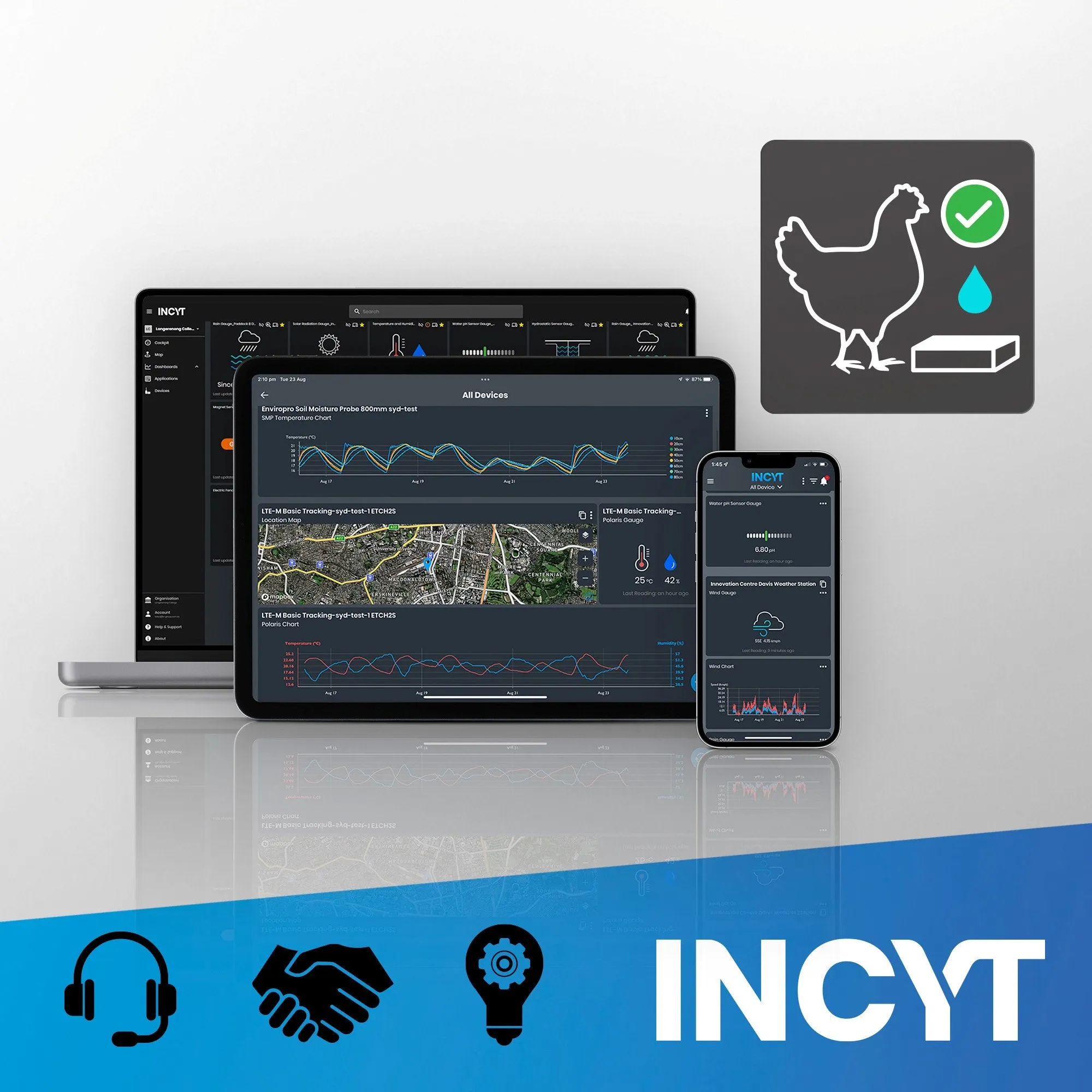 Chook Water Monitoring - Subscription Reporting Plan