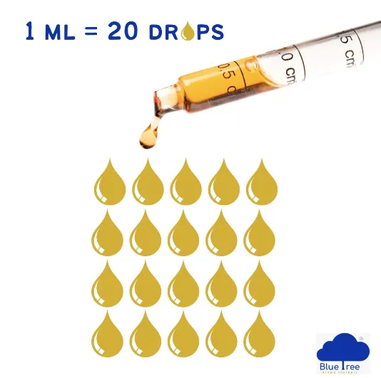 Grand Master Choa Kok Sui (GMCKS) Recommended 4 Essential Oil Pack