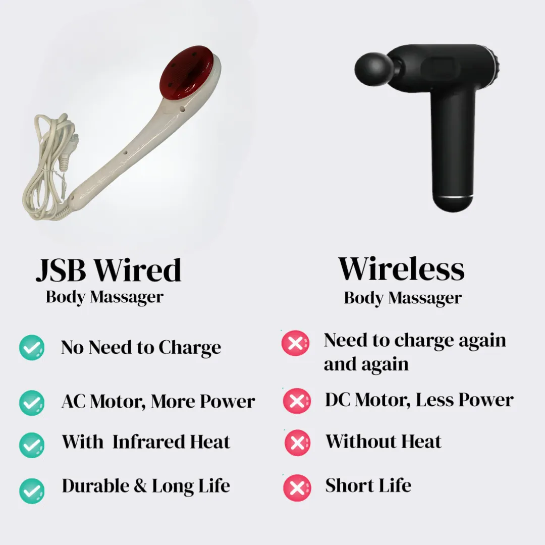 Massage Vibration Machine with Infrared Heat Body Massager Handheld for Pain Relief in Neck, Shoulder, Back, Thigh, Calf & Foot JSB HF139