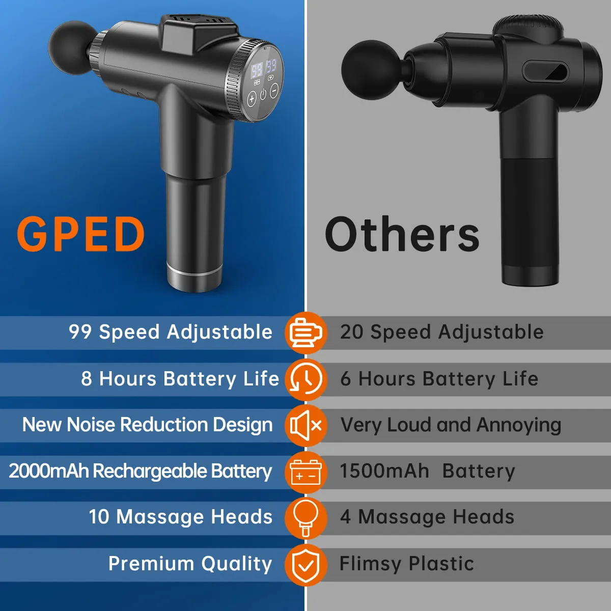 Muscle Massage Gun, Upgraded 99 Adjustable Speeds Handheld