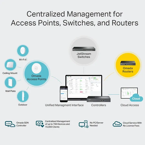 TP-Link NET-TL-OC300 |  Omada Hardware Controller