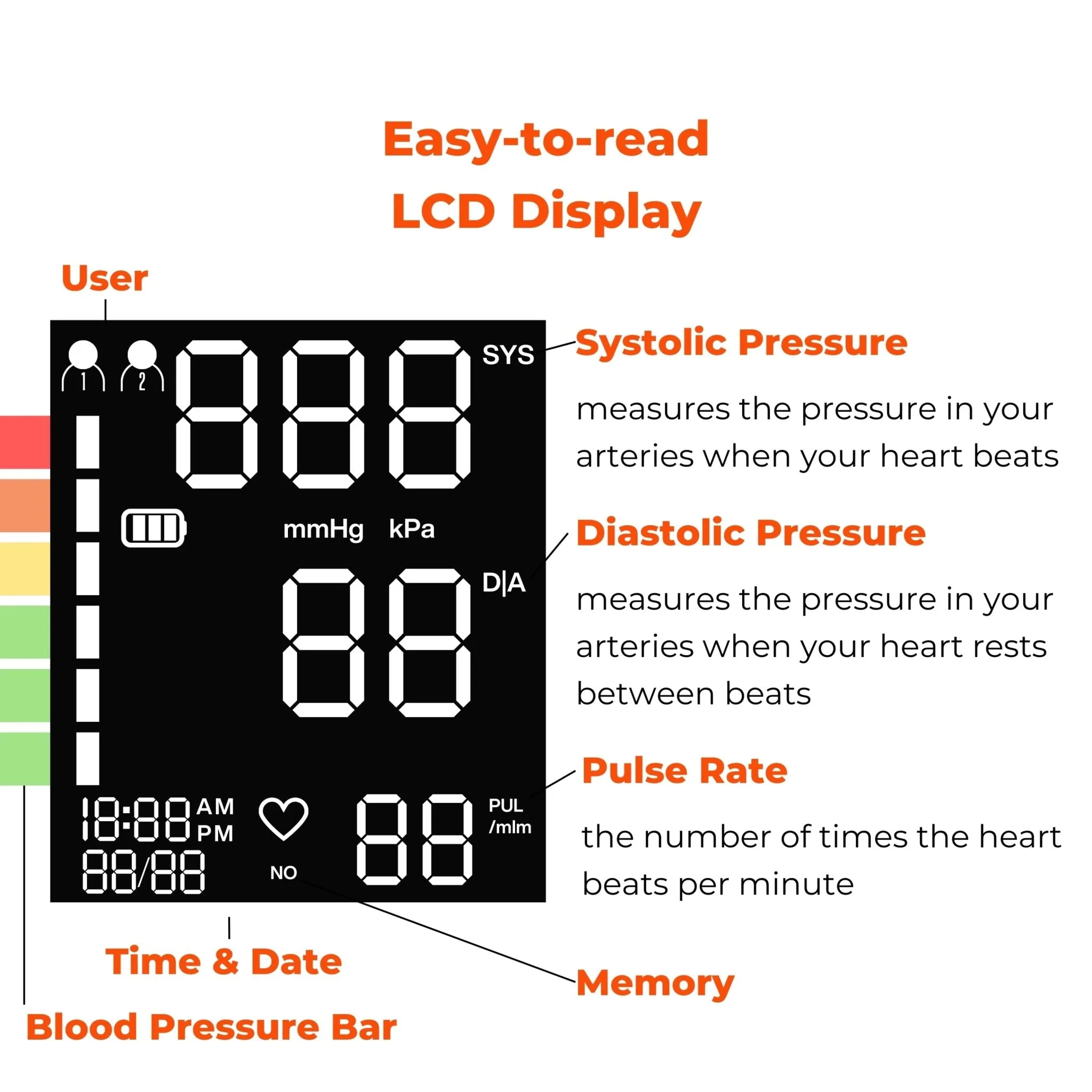 Wrist Blood Pressure Monitor Bp Monitor Large LCD Display Blood Pressure Machine Adjustable Wrist Cuff 5.4-7.7-Inch Automatic 120x2 Sets Memory